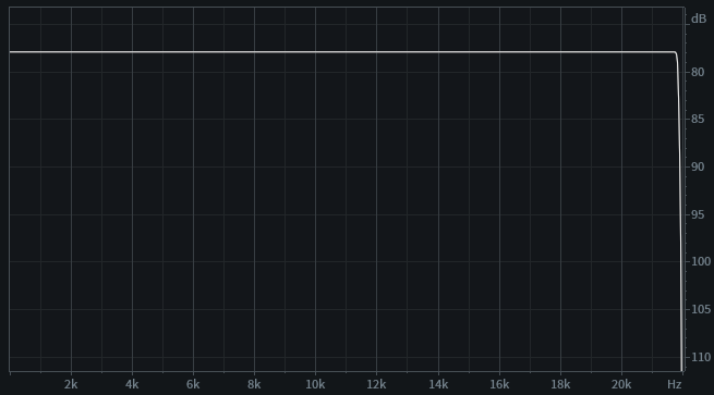 Steep passband 99%